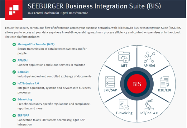 Business Integration Suite (BIS)