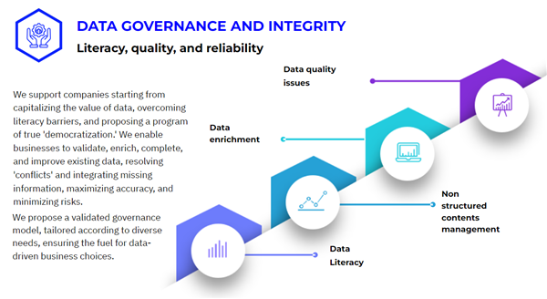 Data Management - Data Governance and strategy